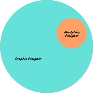 graphic designer marketing designer infographic